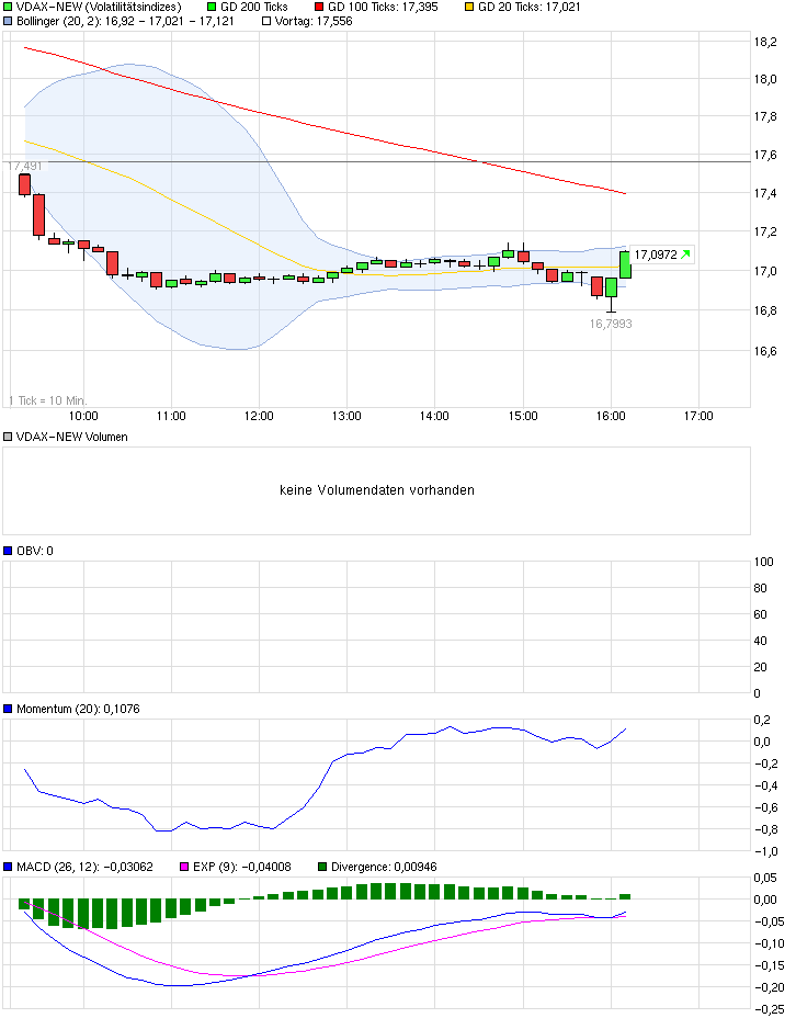 QuoVadisDax - das Original - Nachfolgethread 802789