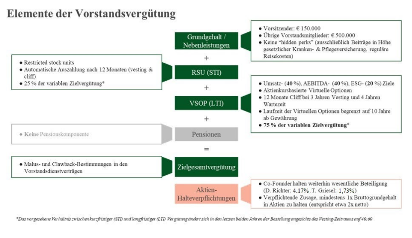 HF - Auf dem Weg zur 5 Milliarden MK 1468082