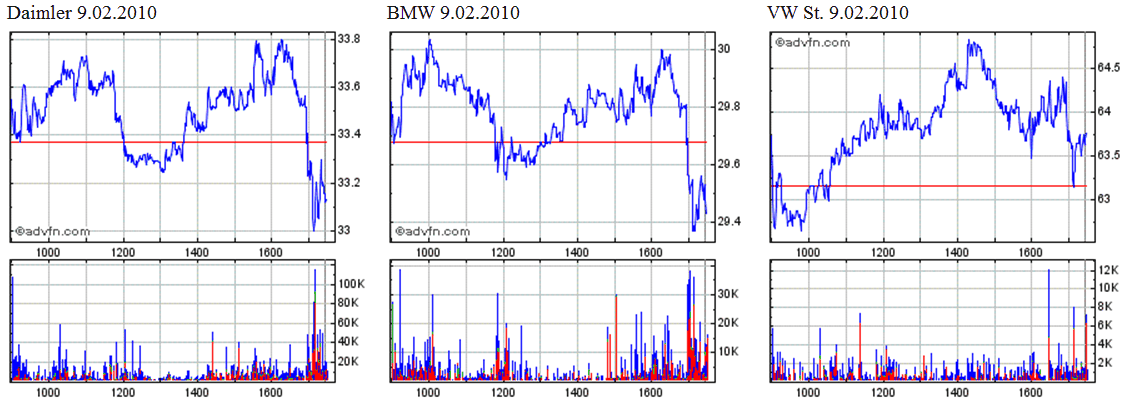 VW - mysteriöse Entwicklung im Open Interest 298362