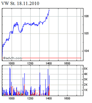 VW - mysteriöse Entwicklung im Open Interest 359396