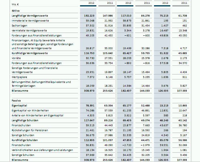 Wer traut sich Volkswagen zu kaufen? 557844