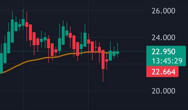 Silver CFD eToro 1396596