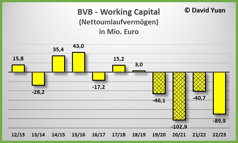 14 Gründe für ein Investment in BVB. 1391778