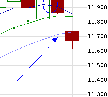 QuoVadisDax - das Original - Nachfolgethread 812406