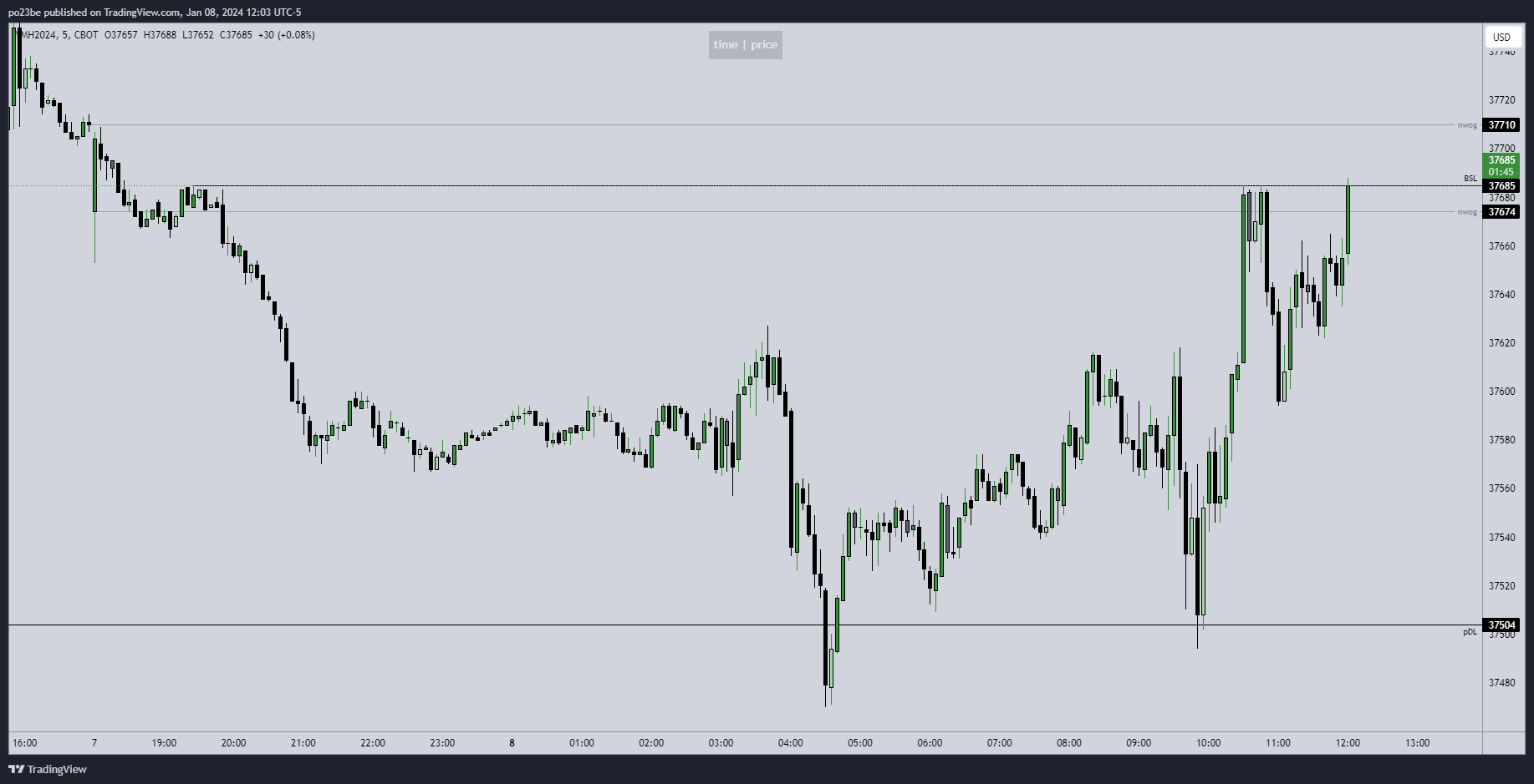 SMC (Smart Money Concepts) - Trading 1406406