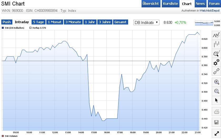 Dax-Aktien und Mister Y. 862408