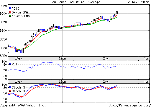 Commerzbank AG TuBull 17.12.08 DJIA 7400 208206