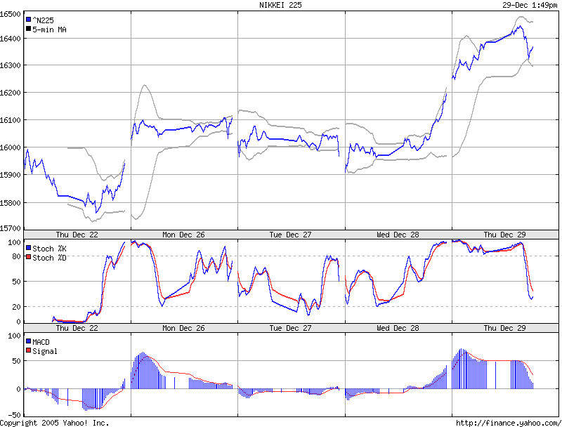 TTT-Team / Donnerstag, 29.12.2005 24023