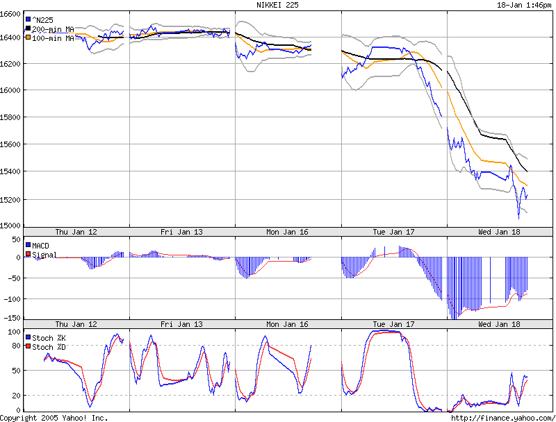 Daytrading 17.01.2005! 26773