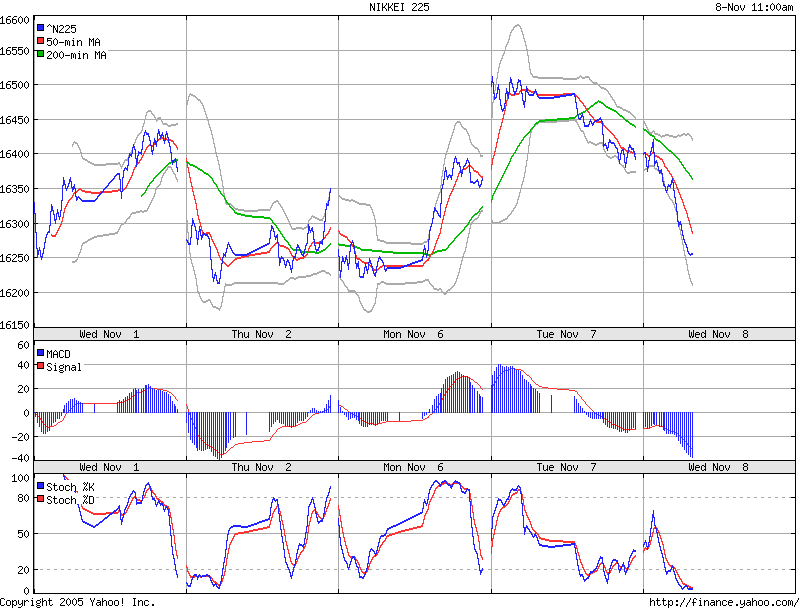 ▶ TTT-Team: Dienstag, 07.11.2006 65890