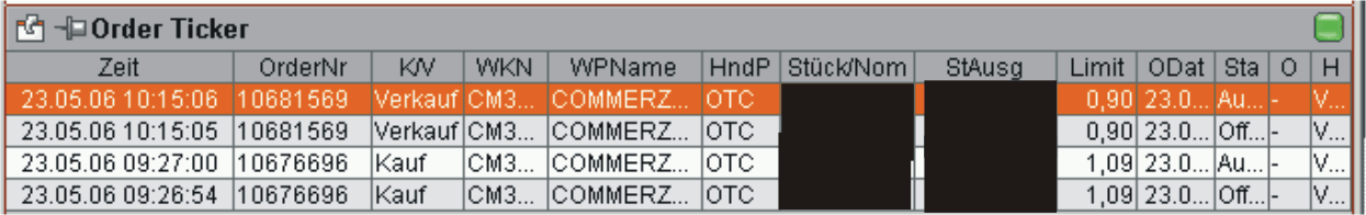 Daytrading aktuell..Möglichkeit der Korrektur! 41511