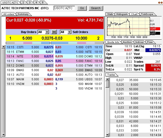 Aztec Technology Partners (AZTC) Reverse Merger ? 308664